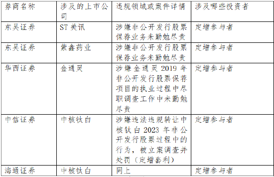 多家券商被立案，哪些定增参与者可索赔？  第1张