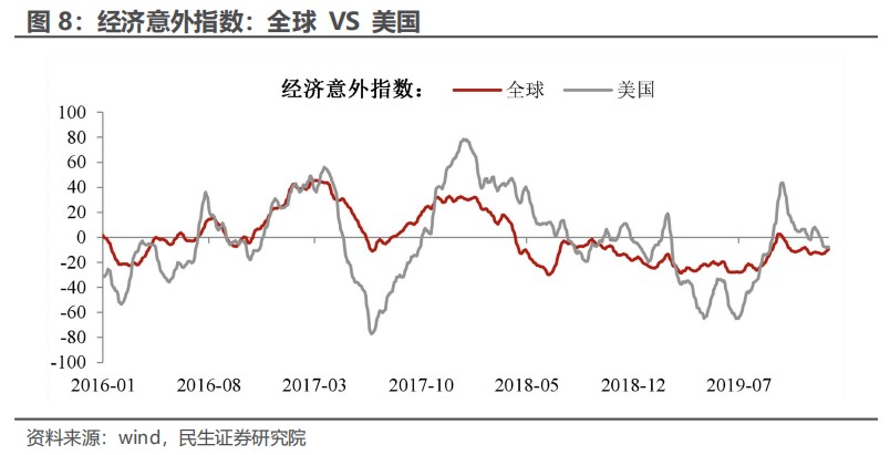 民生证券：“特朗普交易”分析框架指南  第7张