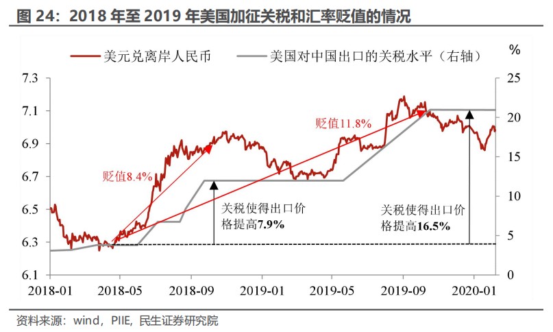 民生证券：“特朗普交易”分析框架指南  第20张