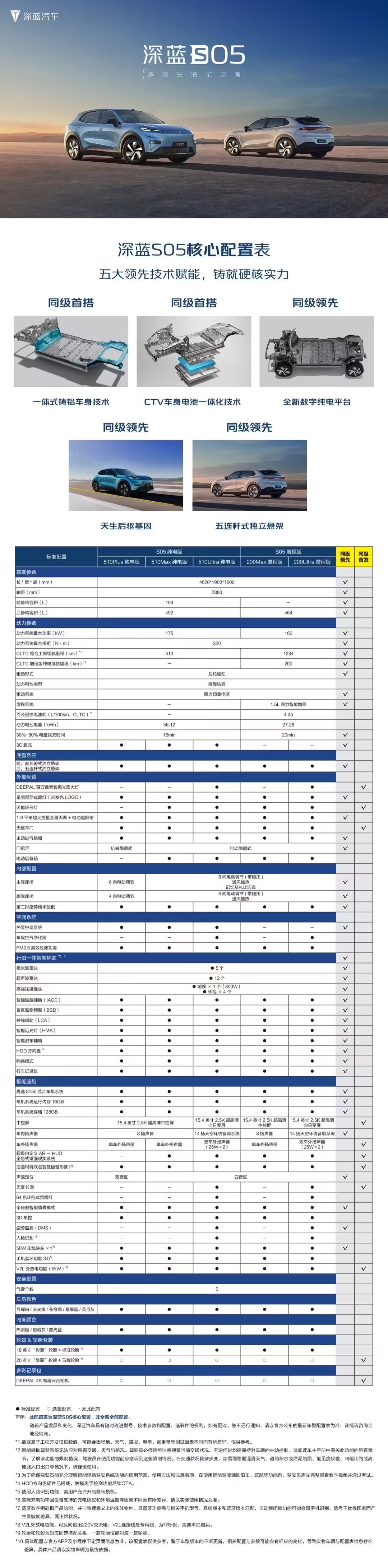 长安深蓝 S05 上市：纯电和增程双动力版本，售 11.99 万元起  第11张