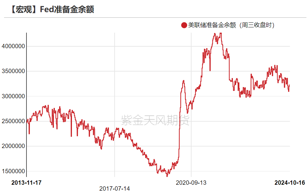 黄金：信仰还坚定吗？