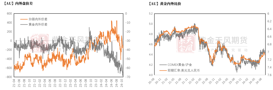 黄金：信仰还坚定吗？  第26张