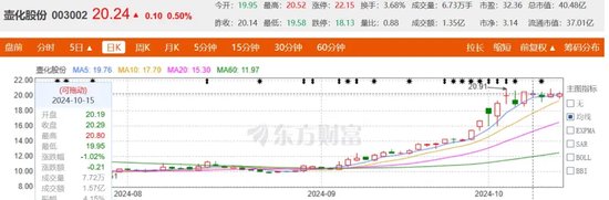 搬开牛市的“绊脚石”——大股东减持！  第4张