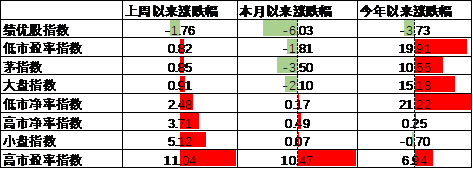 中加基金配置周报｜三季度经济数据出炉，LPR降息25BP  第12张