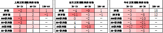 中加基金配置周报｜三季度经济数据出炉，LPR降息25BP  第22张