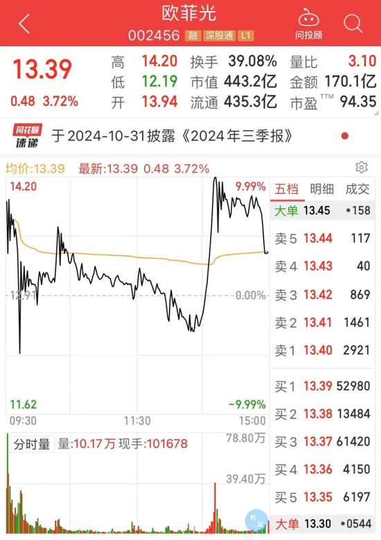 13：57，A股突发！  第1张