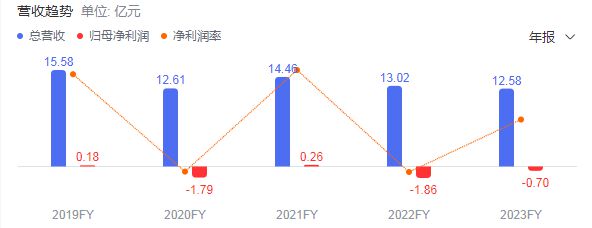 高管动向｜300万股期权不要了？季报发布在即，珠海中富87万年薪财务总监辞职  第3张