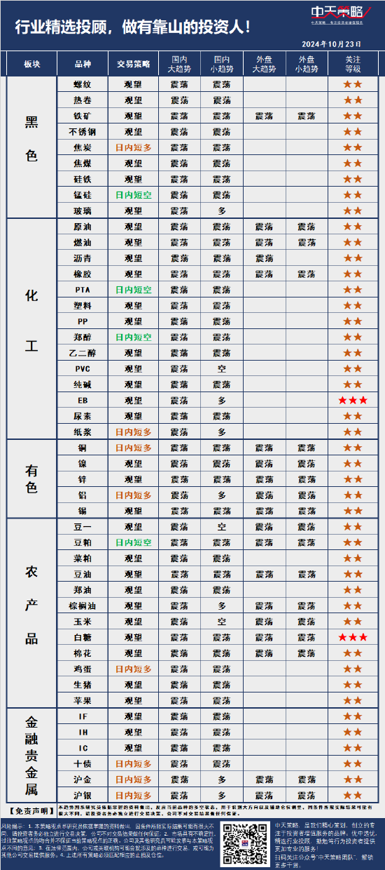 中天策略:10月23日市场分析  第3张