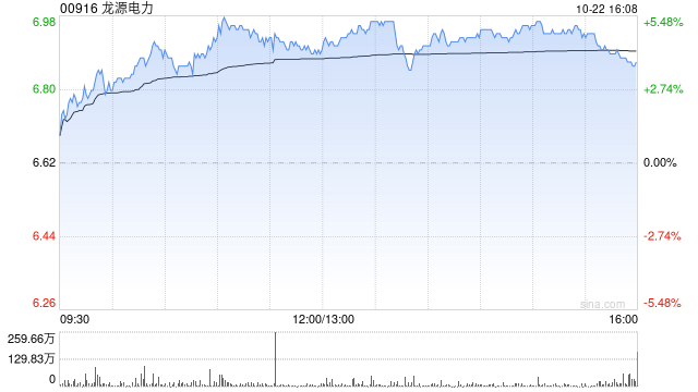 龙源电力拟斥资约16.857亿元向控股股东收购8家新能源公司股权  第1张