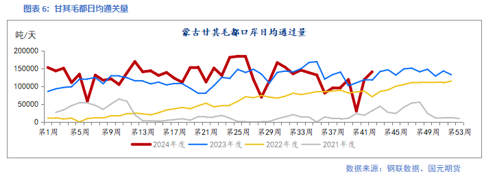 【双焦】供需矛盾暂不突出 关注宏观预期  第8张