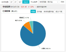 华为原生鸿蒙系统正式发布！重仓软件开发行业的信创ETF基金（562030）盘中涨逾1%，赢时胜涨超7%  第5张