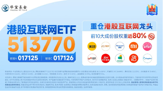 港股继续拉升，美团涨超5%，港股互联网ETF（513770）涨近2%，机构：把握科网主题机会  第3张