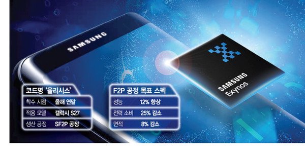 曝三星调整战略 从Exynos 2500转向2nm工艺芯片开发