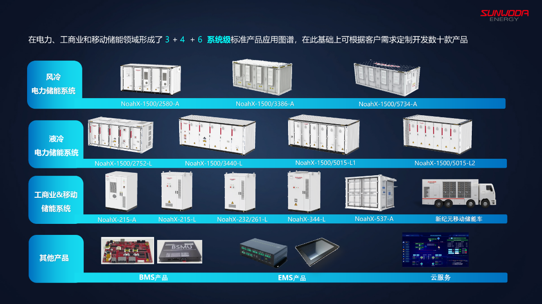 欣旺达获评BNEF Tier 1全球一级储能厂商！