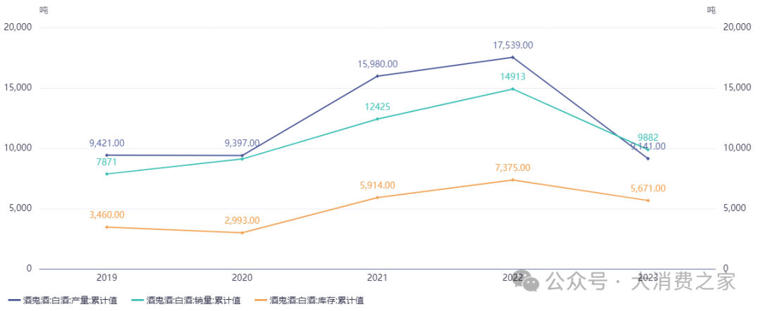 股价业绩双杀、机构纷纷撤离！酒鬼酒高峰战略转型能否扭转颓势？