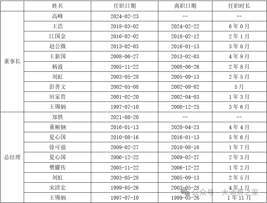 股价业绩双杀、机构纷纷撤离！酒鬼酒高峰战略转型能否扭转颓势？