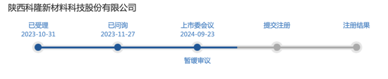 被暂缓审议！科隆新材IPO“卷土重来”！那些问题能说清楚了吗？  第1张