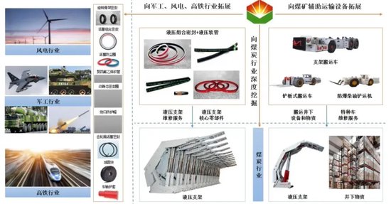 被暂缓审议！科隆新材IPO“卷土重来”！那些问题能说清楚了吗？  第3张