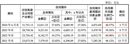 被暂缓审议！科隆新材IPO“卷土重来”！那些问题能说清楚了吗？  第5张