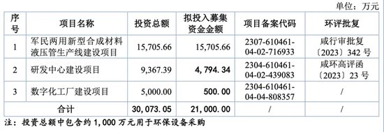 被暂缓审议！科隆新材IPO“卷土重来”！那些问题能说清楚了吗？  第7张