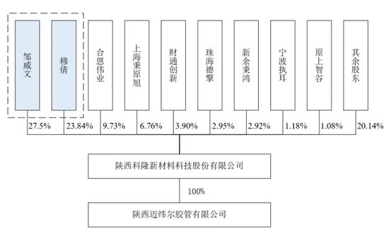 被暂缓审议！科隆新材IPO“卷土重来”！那些问题能说清楚了吗？  第9张