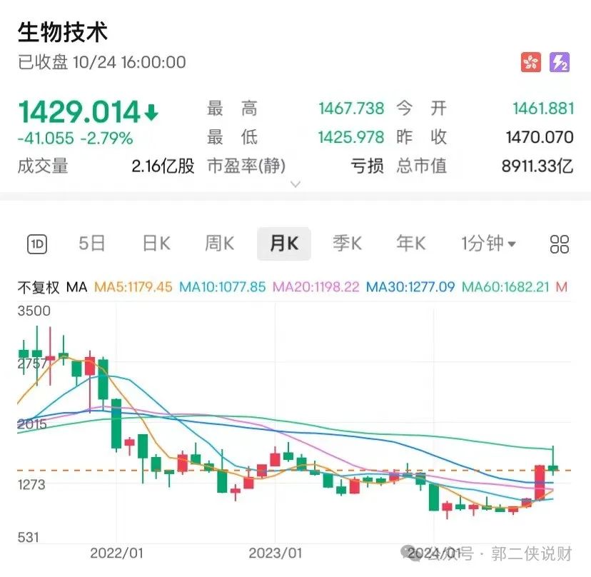 华昊中天医药流通盘只有1.58亿，会不会炒一把？