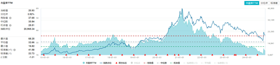 “茅五泸汾洋”集体涨超1%，食品ETF（515710）震荡走强，盘中上探1.93%！机构：食饮板块价值或被低估  第2张