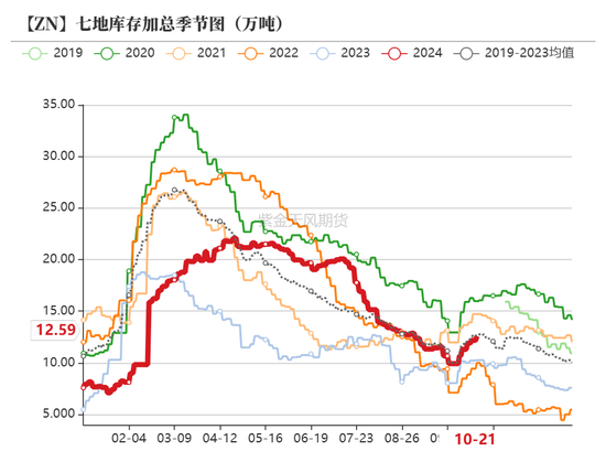 锌：结束了吗？  第6张