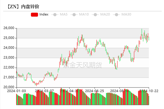 锌：结束了吗？  第7张