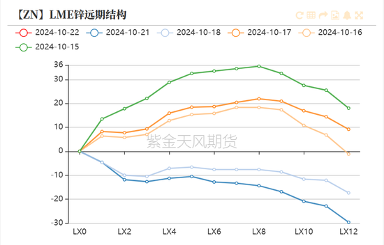 锌：结束了吗？  第8张