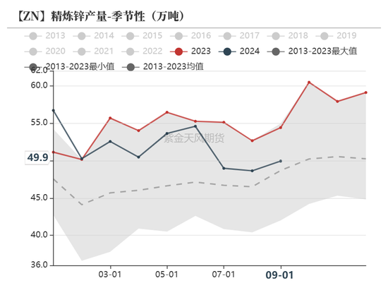 锌：结束了吗？  第17张