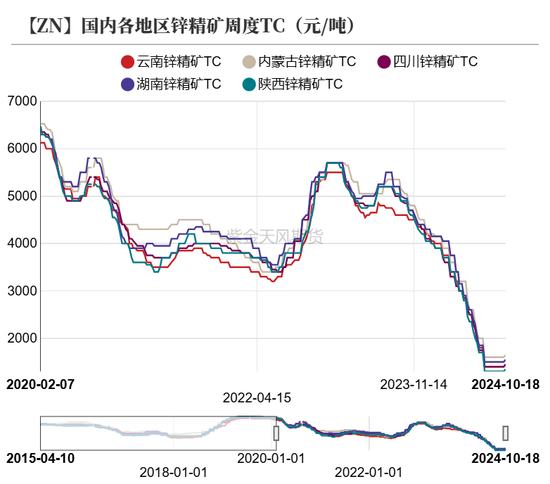 锌：结束了吗？  第18张