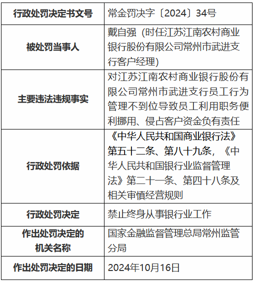 江苏江南农村商业银行员工利用职务便利挪用、侵占客户资金 一时任客户经理被终身禁业  第1张