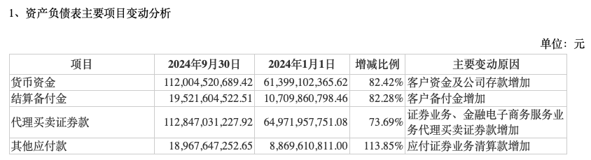 前三季度业绩下降，“券商茅”东方财富能否撑得起翻倍股价？  第1张