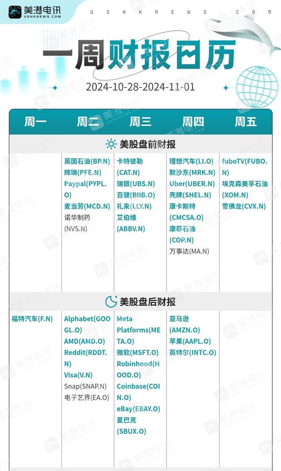 一周展望：美国经济数据轮番轰炸，黄金多头还能扛得住吗？  第2张