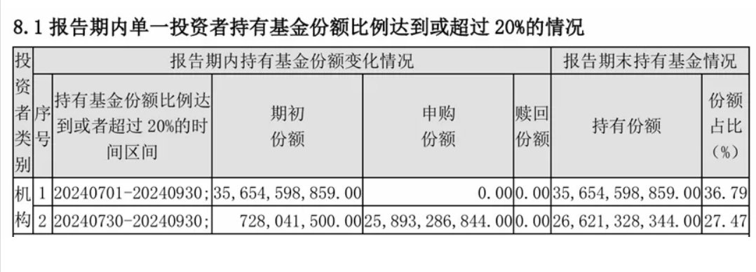 中央汇金资产三季度增持4只沪深300ETF超2700亿元  第1张