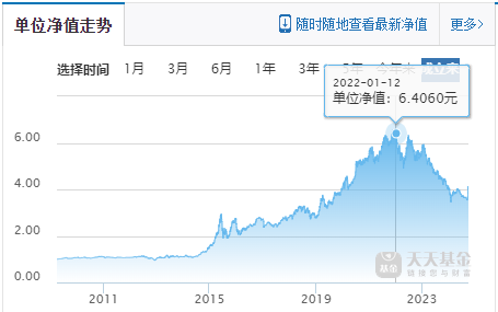 交银施罗德“大满贯”，走下神坛  第3张