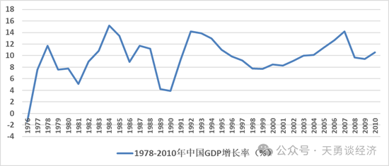 周天勇：改革同时发力为主 政策刺激为辅 避免经济升温昙花一现  第3张