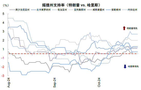 中金：大选前后的资产表现规律