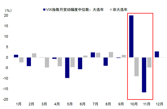 中金：大选前后的资产表现规律