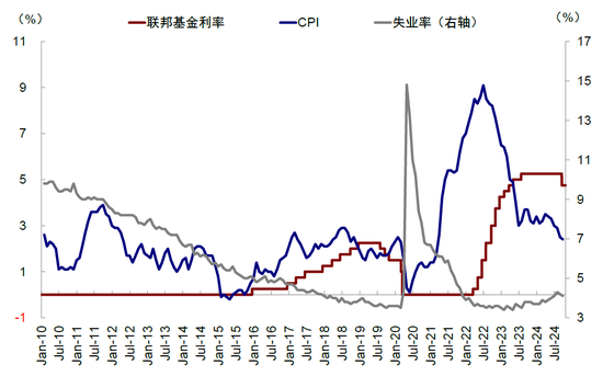 中金：大选前后的资产表现规律