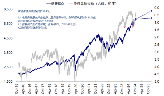 中金：大选前后的资产表现规律  第15张