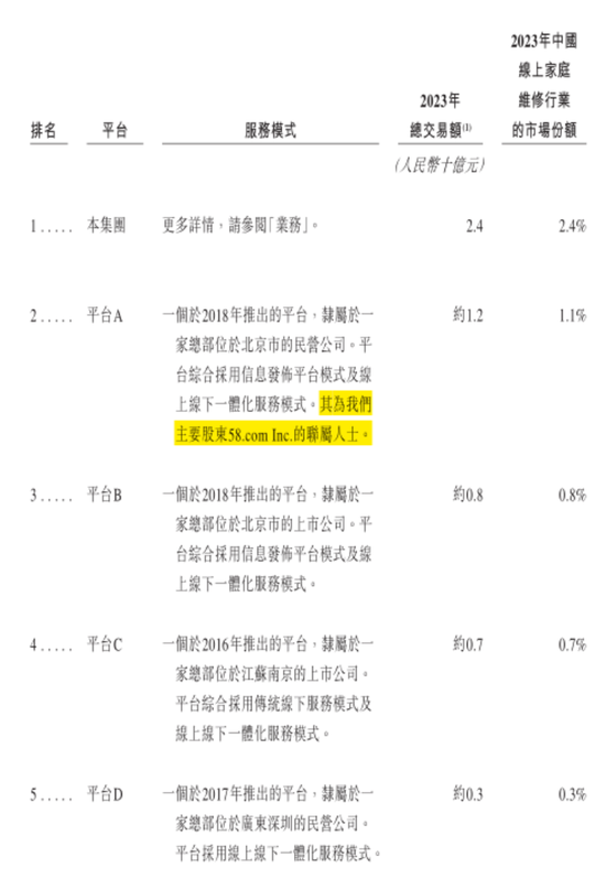 号称国内最大家庭维修平台，抽佣率高达37%，违规上岗频现：游走在合规边缘的啄木鸟维修，冲刺港股IPO！  第9张