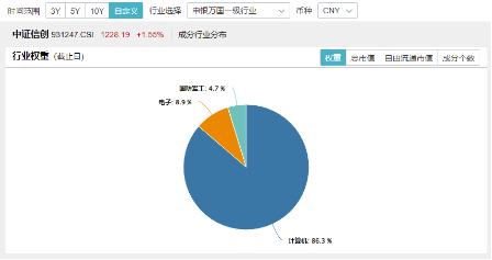 超百亿主力资金狂涌！信创ETF基金（562030）劲涨1.25%，天融信、浪潮软件涨停，机构：重点关注三方面催化  第4张