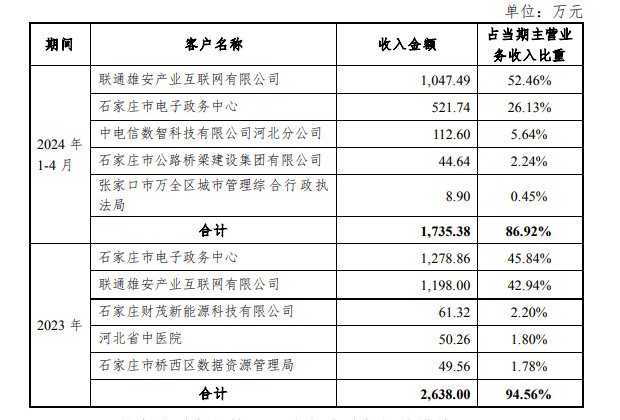 腾讯撤退，神秘人精准入场？老牌纺织龙头常山北明股价俩月暴涨340%，新置入资产均亏损  第3张