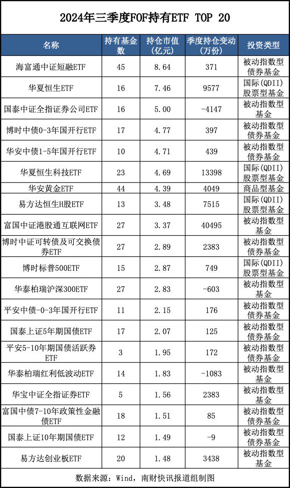 最新重仓基金曝光！“专业买手”都在买哪些基金？（附名单）