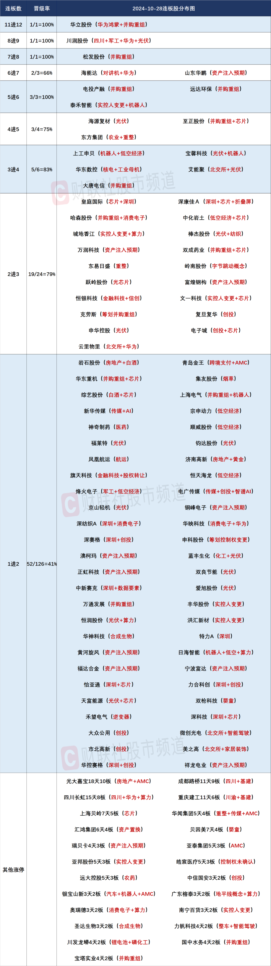 晚报| 重磅文件发布！并购重组概念再掀涨停潮！华为Mate 70系列零部件已开始供货！10月28日影响市场重磅消息汇总