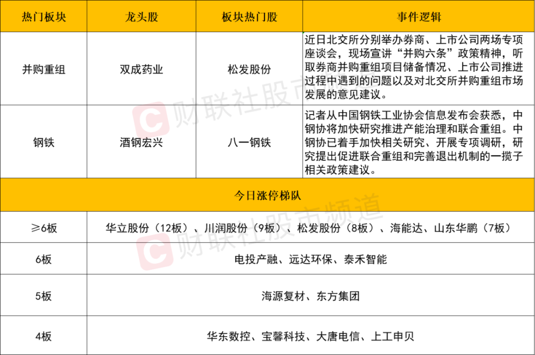 晚报| 重磅文件发布！并购重组概念再掀涨停潮！华为Mate 70系列零部件已开始供货！10月28日影响市场重磅消息汇总