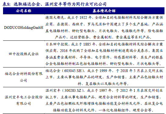 【新股申购】聚星科技：电接触产品“小巨人”，细分领域市占率全国第一（920111.BJ）--开源北交所  第22张