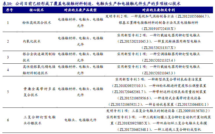 【新股申购】聚星科技：电接触产品“小巨人”，细分领域市占率全国第一（920111.BJ）--开源北交所  第25张